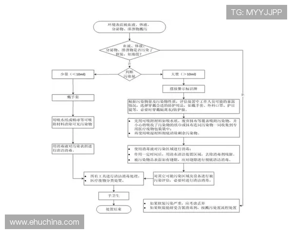 结合现场调试需求的PA电子技巧操作流程与注意事项