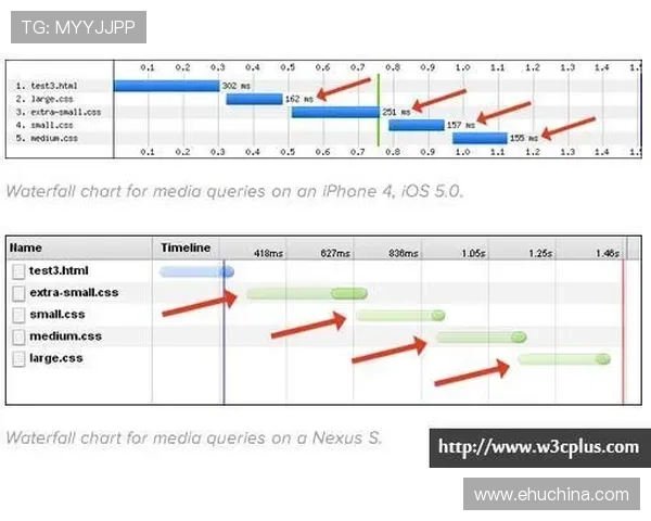 凯发官网平台多平台兼容性与移动端体验优化分析